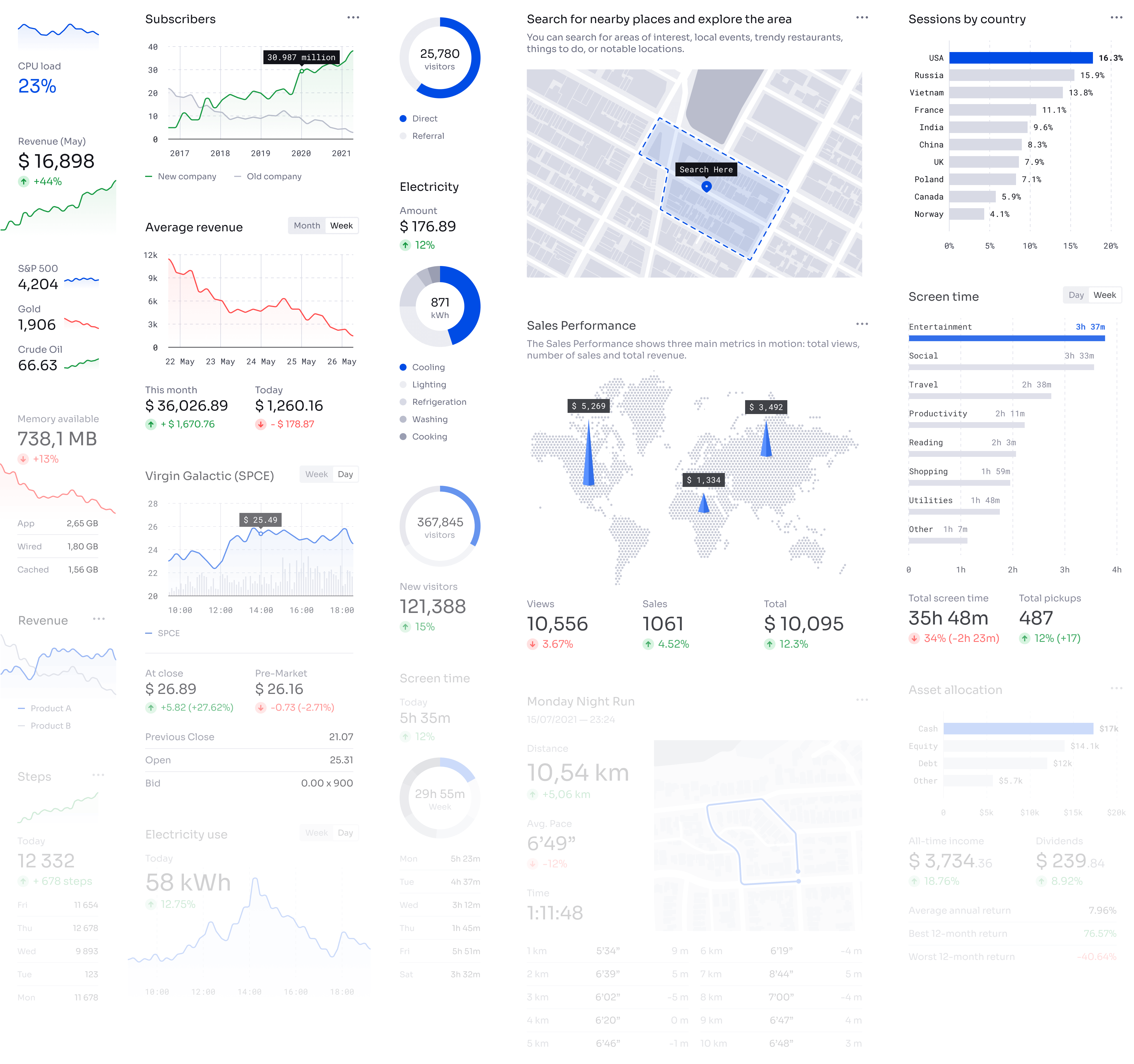 Various types of charts and infographics, created using the Universal Data Visualization by 123done in Figma