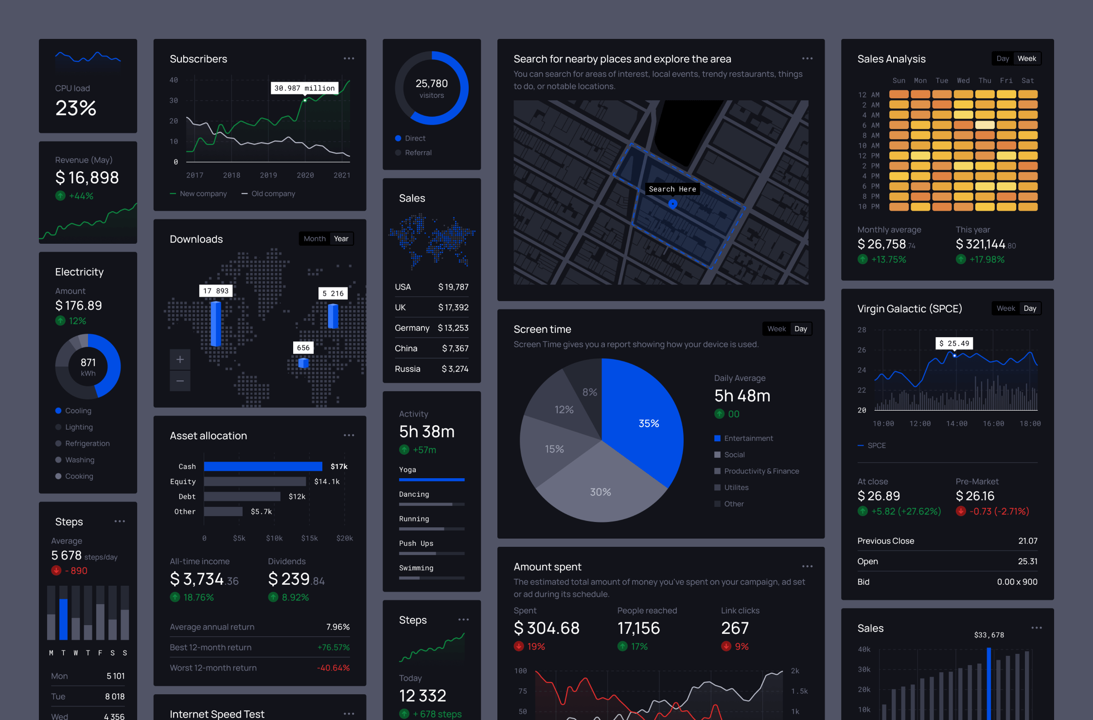 Dark mode in Universal Data Visualization in Figma