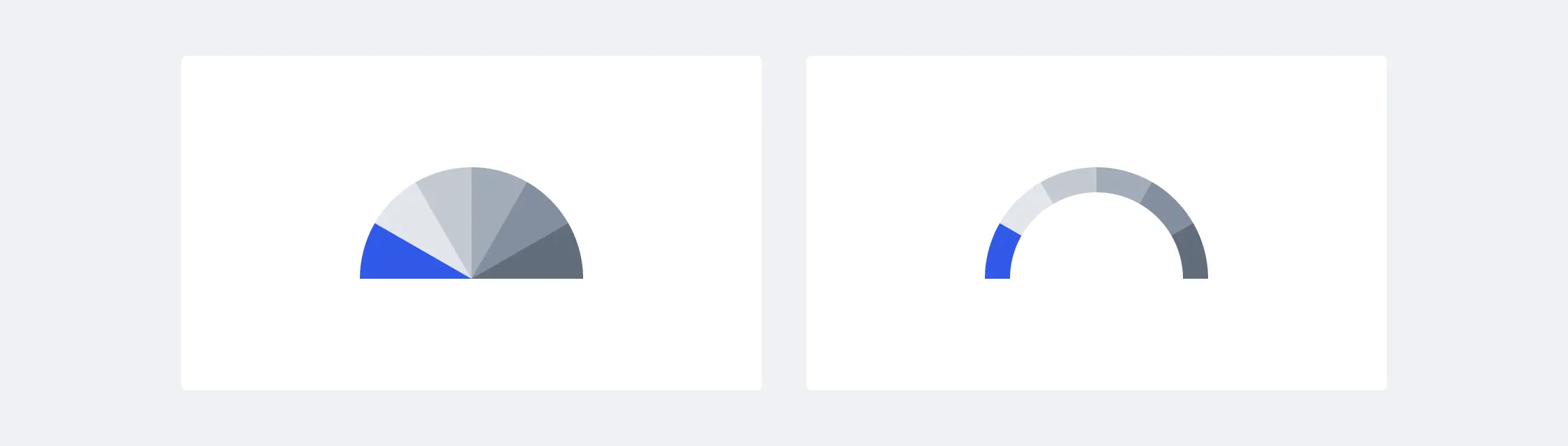 Semi circle type for the Pie and Donut charts in Universal Data Visualization in Figma