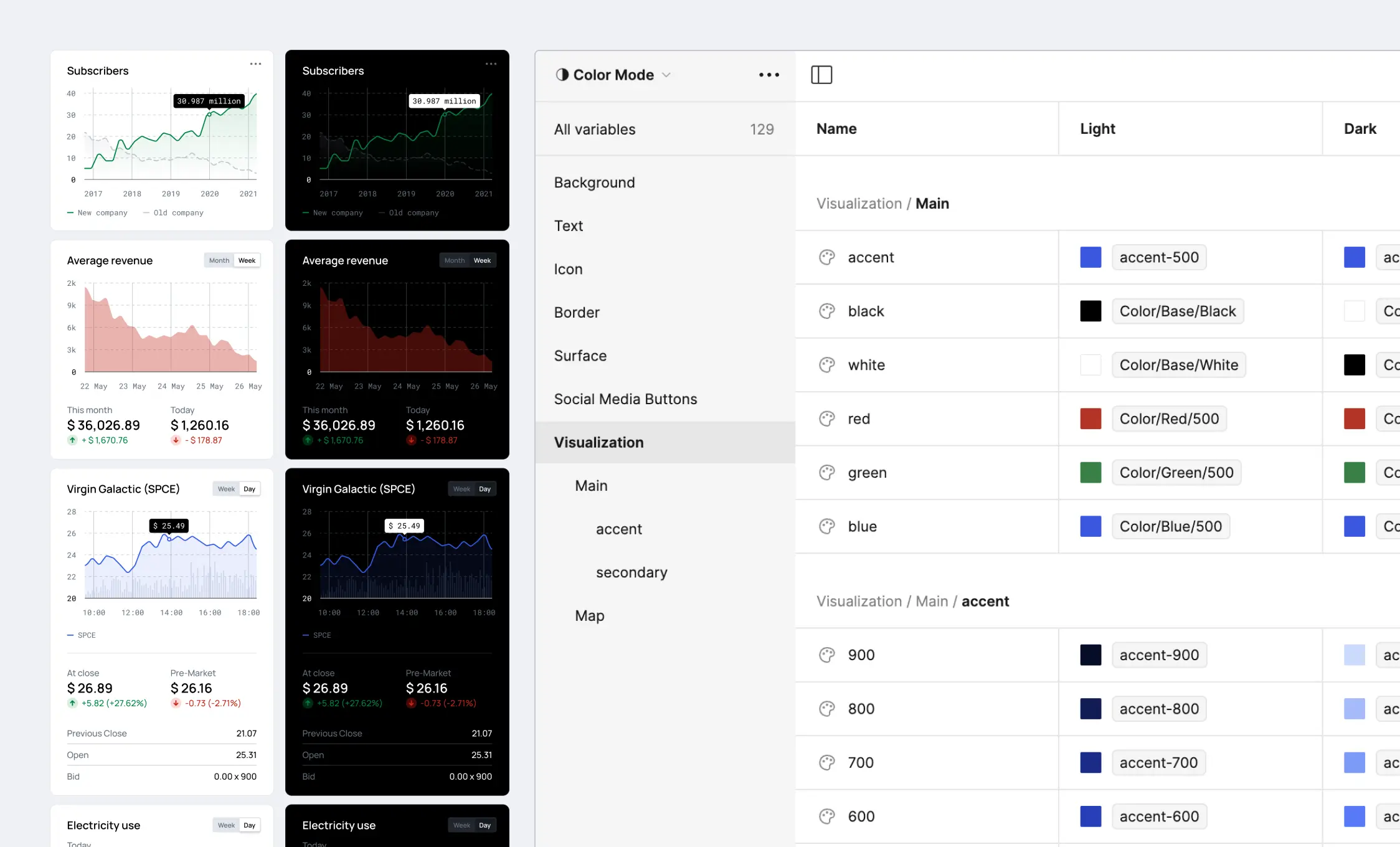 Variables (Primitives and Tokens) in Universal Data Visualization in Figma