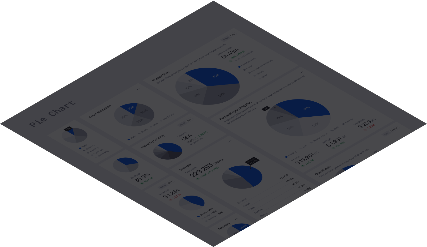 Screenshot of a Universal Data Visualization showcasing various pie charts. These pie charts represent data such as asset allocation, screen time, personal spending plan, and viewership by country.