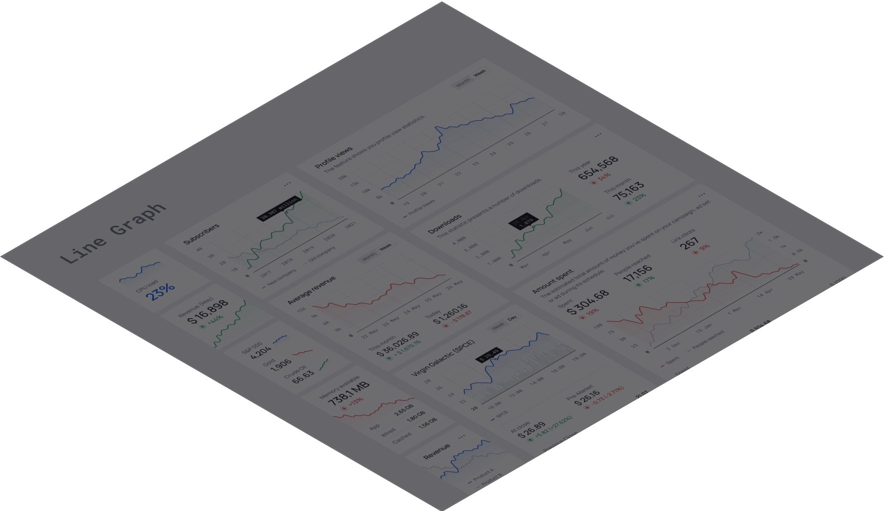 Screenshot of a Universal Data Visualization displaying multiple line graphs. These graphs show data trends over time, including subscribers, profile views, downloads, average revenue, and other metrics.