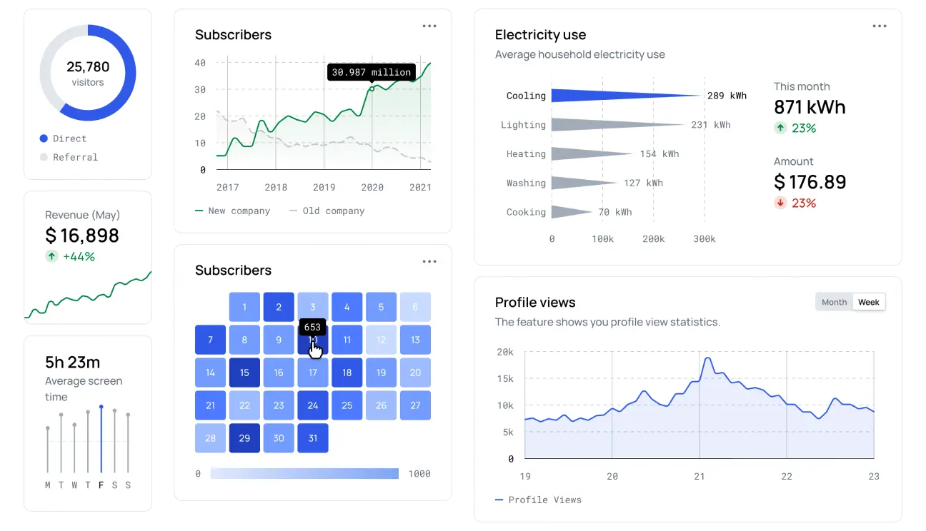 Data Visualization components