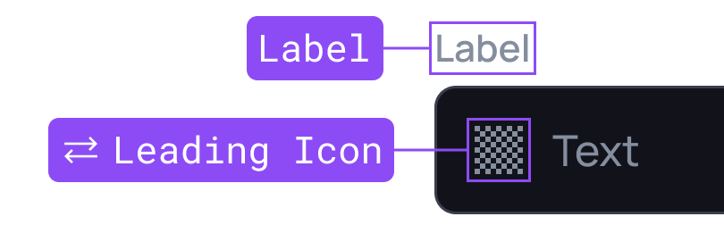 Detailed description of the text input component